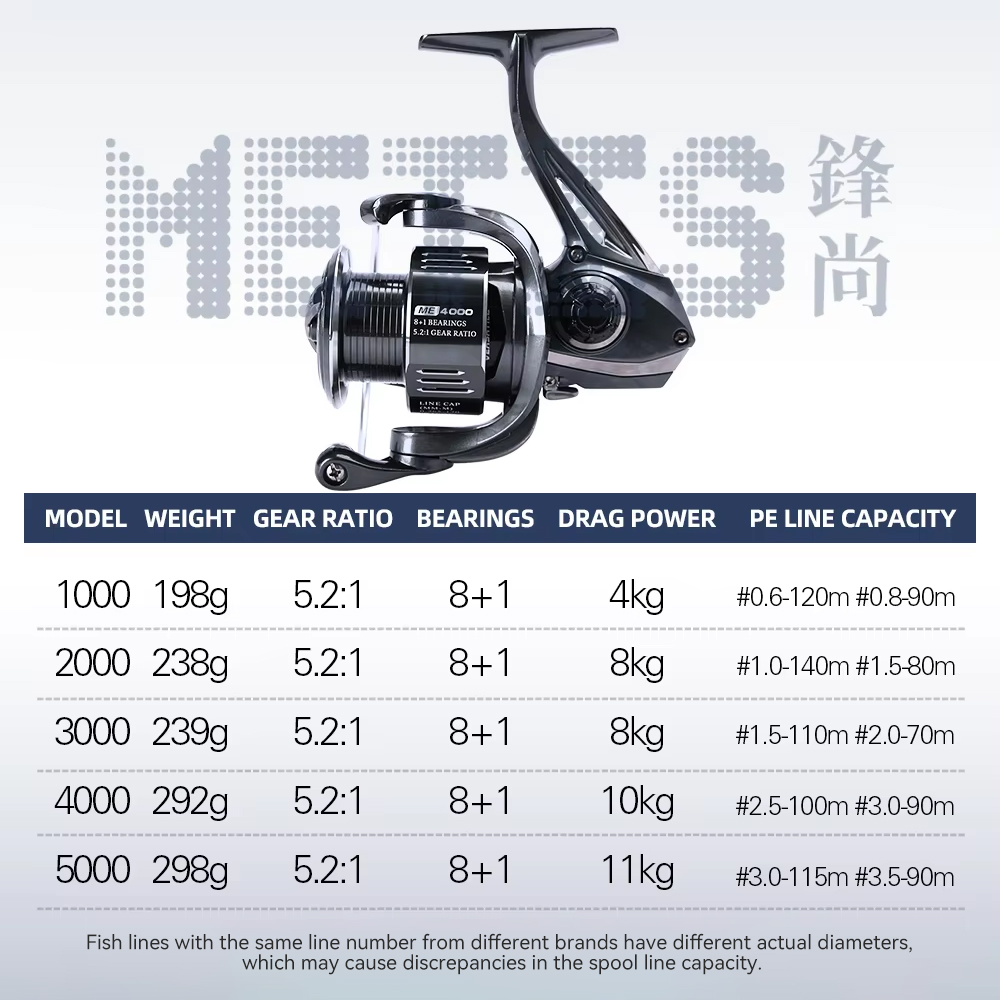 Carretilha de Pesca TSURINOYA  - Abu Garcia Reel Max avaliação e preço
