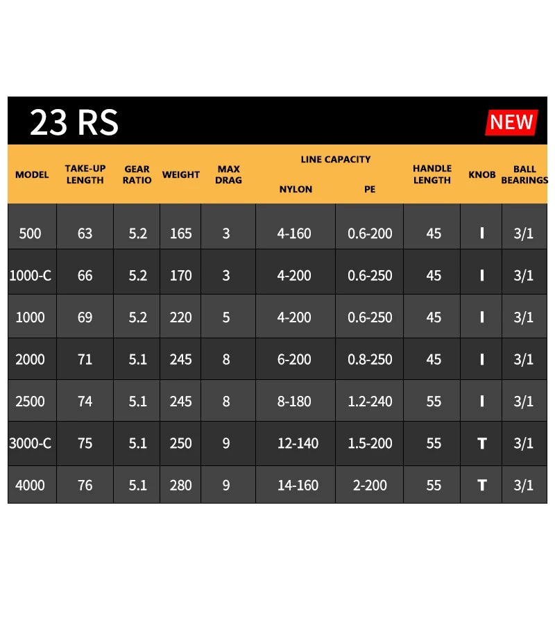 2023 daiwa rs carretel de pesc - Abu Garcia Reel Max avaliação e preço