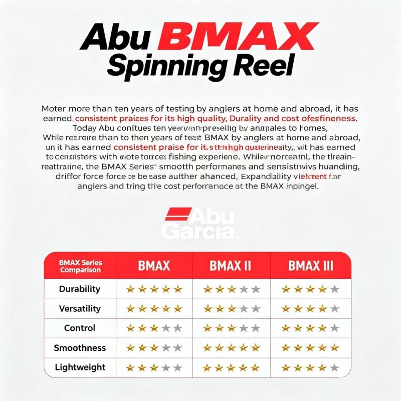 Carretilha de Pesca Abu Garcia - Abu Garcia Reel Max avaliação e preço