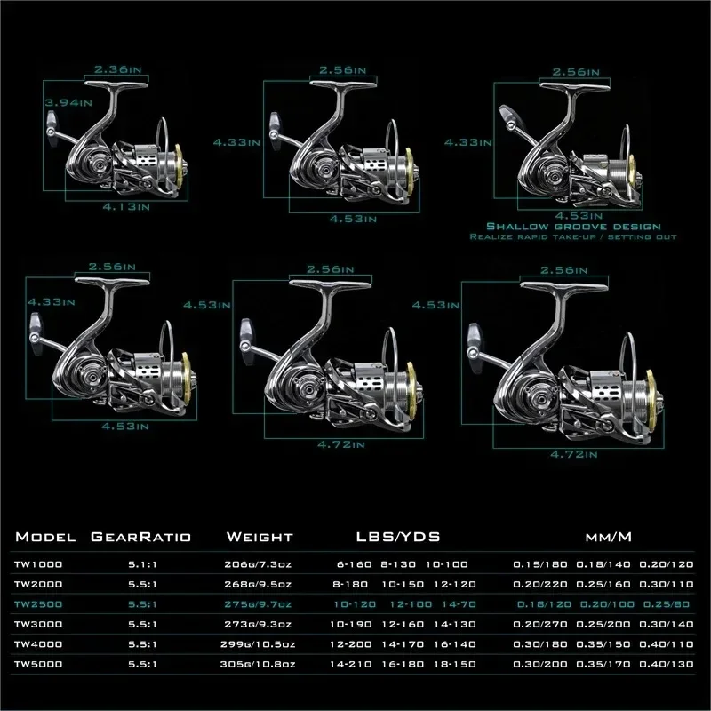 Carretilha de Pesca Okuma All  - Abu Garcia Reel Max avaliação e preço