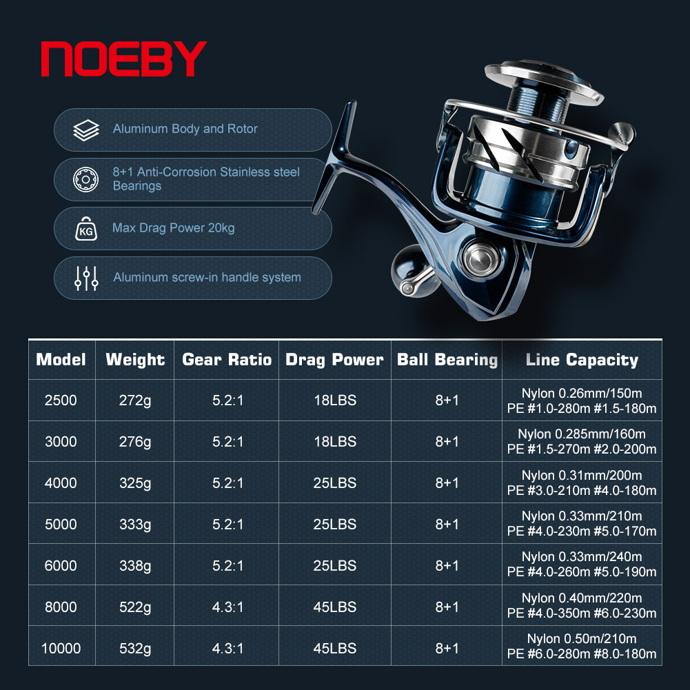 Noeby Carretel de pesca girató - Shimano Reel Stradic avaliação e preço